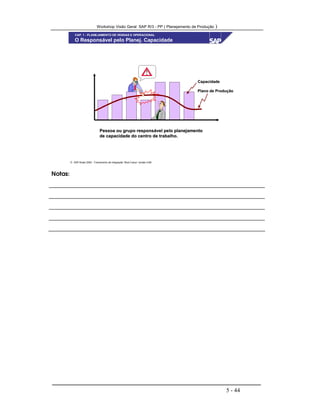 Workshop Visão Geral SAP R/3 - PP ( Planejamento de Produção )
5 - 44
 SAP Brasil 2000 - Treinamento de Integração “Boot Camp” versão 4.6B
O Responsável pelo Planej. Capacidade
Pessoa ou grupo responsável pelo planejamentoPessoa ou grupo responsável pelo planejamento
de capacidade do centro de trabalho.de capacidade do centro de trabalho.
CapacidadeCapacidade
Plano de ProduçãoPlano de Produção
!
CAP. 1 - PLANEJAMENTO DE VENDAS E OPERACIONAL
Notas:
 