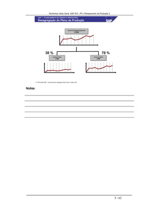 Workshop Visão Geral SAP R/3 - PP ( Planejamento de Produção )
5 - 62
 SAP Brasil 2000 - Treinamento de Integração “Boot Camp” versão 4.6B
Desagregação do Plano de Produção
Linha de Calçados Esportivos
LCE##
Linha de Tênis
LT##
Linha de Patins
LP##
30 % 70 %
CAP. 1 - PLANEJAMENTO DE VENDAS E OPERACIONAL
Notas:
 