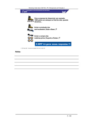 Workshop Visão Geral SAP R/3 - PP ( Planejamento de Produção )
5 - 84
 SAP Brasil 2000 - Treinamento de Integração “Boot Camp” versão 4.6B
O MRP
Para a empresa ter disponível, por exemplo,Para a empresa ter disponível, por exemplo,
10001000 patinspatins emem estoqueestoque no final dono final do mêsmês,, quandoquando
devemosdevemos......
Iniciar a produção dosIniciar a produção dos
semi-acabados ( Bota e Base )semi-acabados ( Bota e Base ) ??
Iniciar a compra dasIniciar a compra das
matérias-prima ( Suporte e Rodas )matérias-prima ( Suporte e Rodas ) ??
O MRP irá gerar essas respostas !!!O MRP irá gerar essas respostas !!!
CAP. 3 - PLANEJAMENTO DAS NECESSIDADES DOS MATERIAIS
Notas:
 