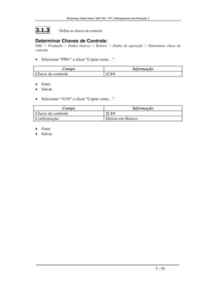 Workshop Visão Geral SAP R/3 - PP ( Planejamento de Produção )
5 - 95
3.1.3 Defina as chaves de controle.
Determinar Chaves de Controle:
IMG > Produção > Dados básicos > Roteiro > Dados de operação > Determinar chave de
controle.
• Selecionar “PP01” e clicar “Copiar como…”.
Campo Informação
Chave de controle 1C##
• Enter.
• Salvar.
• Selecionar “1C##” e clicar “Copiar como…”.
Campo Informação
Chave de controle 2C##
Confirmação Deixar em Branco
• Enter.
• Salvar.
 