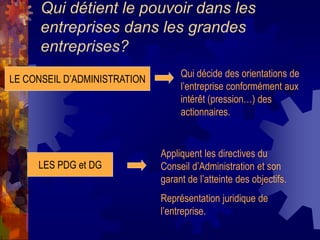 Qui détient le pouvoir dans les
entreprises dans les grandes
entreprises?
LE CONSEIL D’ADMINISTRATION
Qui décide des orientations de
l’entreprise conformément aux
intérêt (pression…) des
actionnaires.
LES PDG et DG
Appliquent les directives du
Conseil d’Administration et son
garant de l’atteinte des objectifs.
Représentation juridique de
l’entreprise.
 