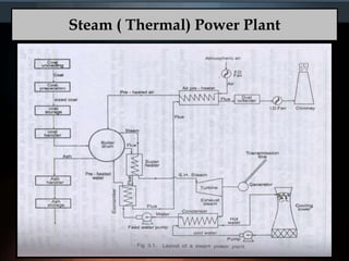 Steam ( Thermal) Power Plant
 