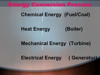 Energy Conversion Process
Chemical Energy (Fuel/Coal)
Heat Energy (Boiler)
Mechanical Energy (Turbine)
Electrical Energy ( Generator)
 
