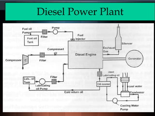 Diesel Power Plant
 