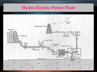 Hydro Electric Power Plant
 