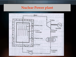 Nuclear Power plant
 