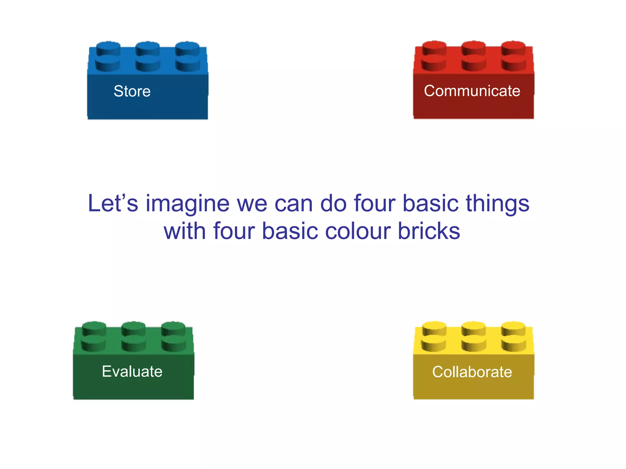 Store                        Communicate




Let’s imagine we can do four basic things
        with four basic colour bricks




 Evaluate                      Collaborate
 