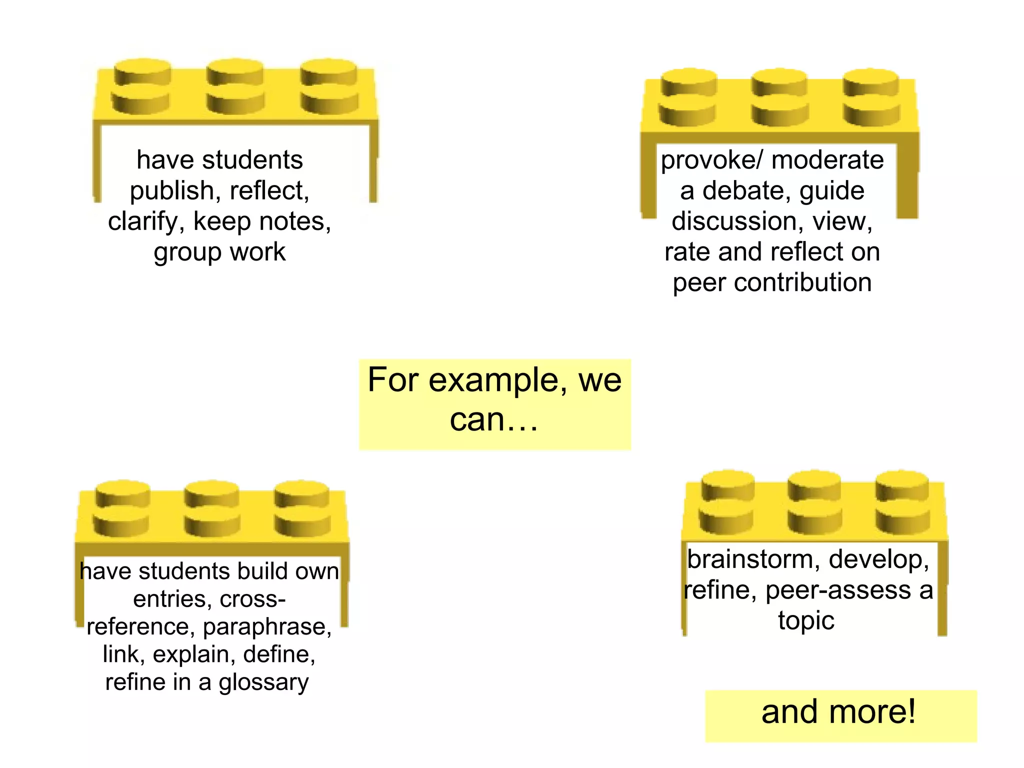 have students                            provoke/ moderate
    publish, reflect,                           a debate, guide
  clarify, keep notes,                         discussion, view,
      group work                              rate and reflect on
                                               peer contribution


                            For example, we
                                 can…



have students build own                        brainstorm, develop,
      entries, cross-                          refine, peer-assess a
 reference, paraphrase,                                 topic
   link, explain, define,
   refine in a glossary
                                                      and more!
 