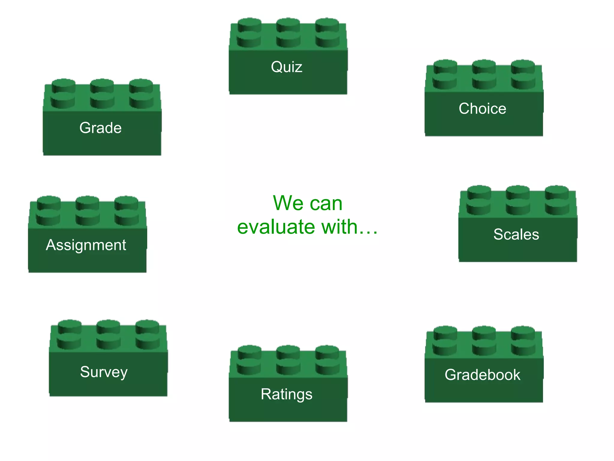 Quiz

                               Choice
    Grade




                We can
             evaluate with…        Scales
Assignment




    Survey                    Gradebook
               Ratings
 