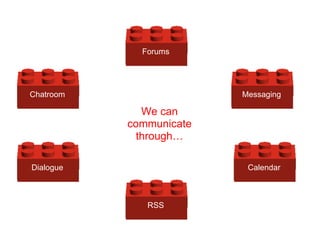 Forums




Chatroom                 Messaging

             We can
           communicate
            through…

Dialogue                  Calendar



              RSS
 