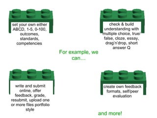 set your own either                            check & build
ABCD, 1-5, 0-100,                           understanding with
     outcomes,                              multiple choice, true/
     standards,                             false, cloze, essay,
  competencies                               drag’n’drop, short
                                                  answer Q
                          For example, we
                               can…




   write and submit                         create own feedback
     online, offer                            formats, self/peer
  feedback, grade,                               evaluation
resubmit, upload one
or more files portfolio
         style
                                        and more!
 