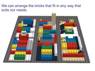 We can arrange the bricks that fit in any way that
suits our needs.
 