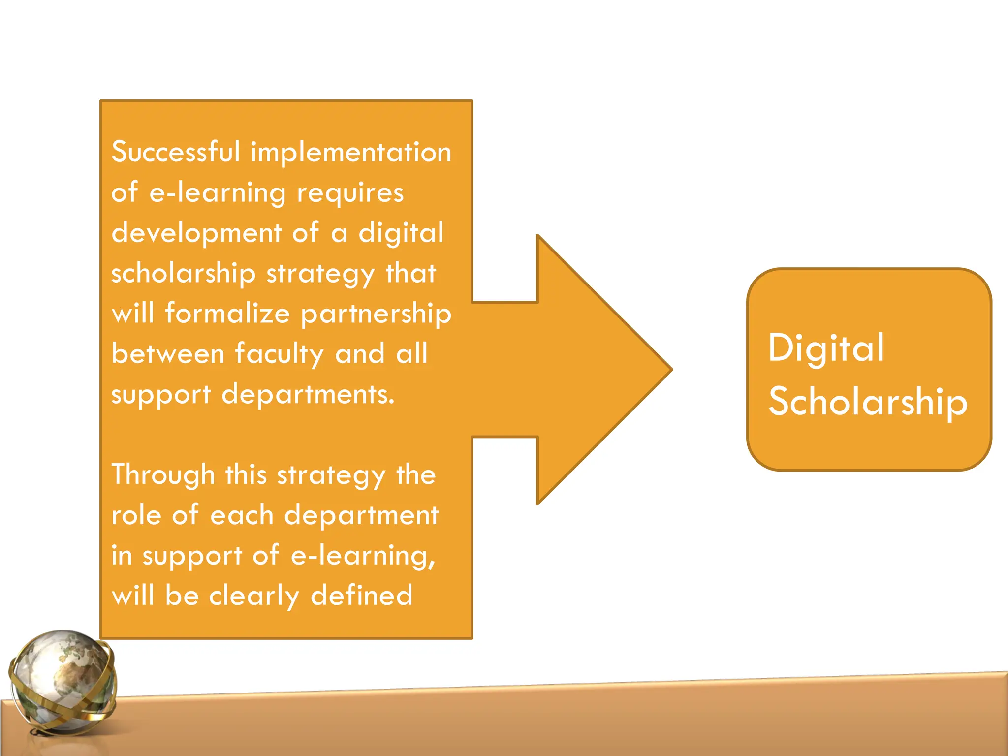Successful implementation
of e-learning requires
development of a digital
scholarship strategy that
will formalize partnership
between faculty and all
support departments.
Through this strategy the
role of each department
in support of e-learning,
will be clearly defined
Digital
Scholarship
 