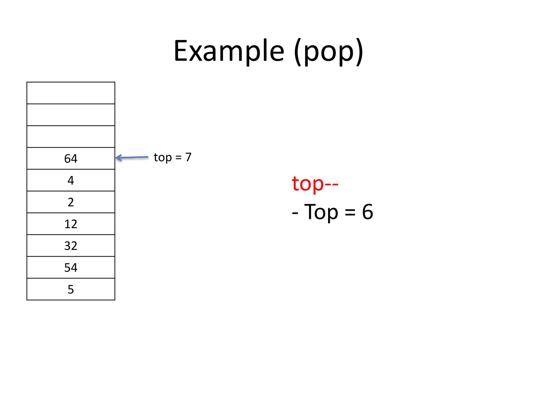 Example (pop)
64
4
2
12
32
54
5
top = 7
top--
- Top = 6
 