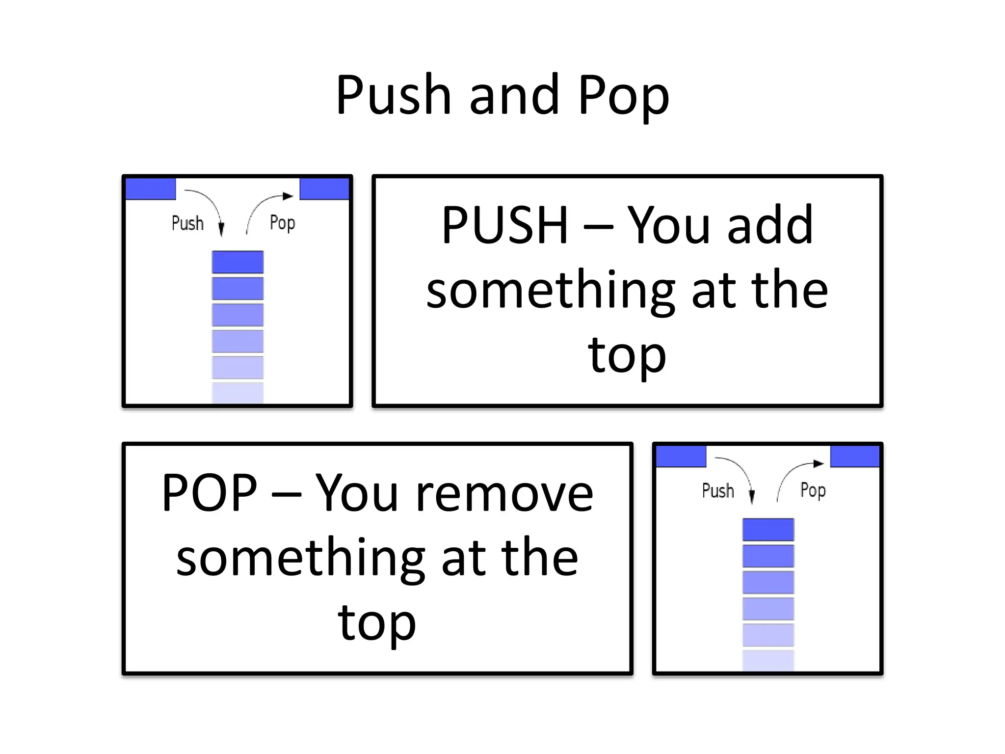 Push and Pop
PUSH – You add
something at the
top
POP – You remove
something at the
top
 