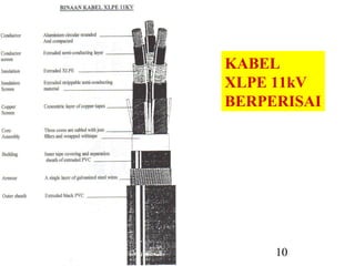 U.G CABLE IKRAM 10
KABEL
XLPE 11kV
BERPERISAI
 