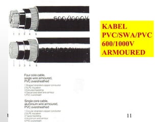 U.G CABLE IKRAM 11
KABEL
PVC/SWA/PVC
600/1000V
ARMOURED
 