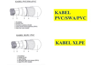 KABEL XLPE
KABEL
PVC/SWA/PVC
 