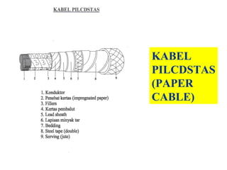 KABEL
PILCDSTAS
(PAPER
CABLE)
 