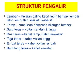 STRUKTUR PENGALIR
 Lembar – helaian paling kecil, lebih banyak lembar
lebih lembutlah sesuatu kabel itu
 Teras – himpunan beberapa bilangan lembar
 Satu teras – voltan rendah & tinggi
 Dua teras – kabel lampu jalan/kawasan
 Tiga teras – kabel voltan tinggi
 Empat teras – kabel voltan rendah
 Berbilang teras – kabel kawalan
 