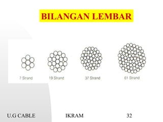 U.G CABLE IKRAM 32
BILANGAN LEMBAR
 