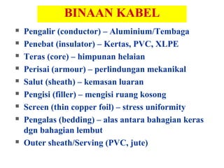 BINAAN KABEL
 Pengalir (conductor) – Aluminium/Tembaga
 Penebat (insulator) – Kertas, PVC, XLPE
 Teras (core) – himpunan helaian
 Perisai (armour) – perlindungan mekanikal
 Salut (sheath) – kemasan luaran
 Pengisi (filler) – mengisi ruang kosong
 Screen (thin copper foil) – stress uniformity
 Pengalas (bedding) – alas antara bahagian keras
dgn bahagian lembut
 Outer sheath/Serving (PVC, jute)
 