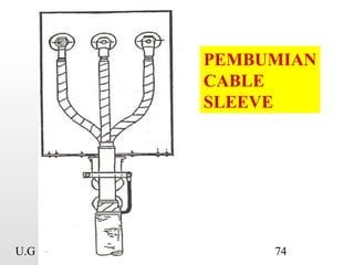 U.G CABLE IKRAM 74
PEMBUMIAN
CABLE
SLEEVE
 