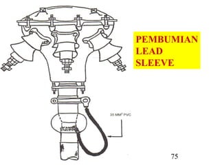U.G CABLE IKRAM 75
PEMBUMIAN
LEAD
SLEEVE
 