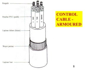 U.G CABLE IKRAM 8
CONTROL
CABLE -
ARMOURED
 