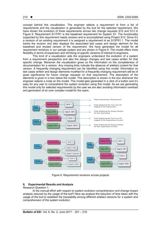  ISSN: 2302-9285
Bulletin of EEI Vol. 6, No. 2, June 2017 : 201 – 218
210
concept behind this visualization. The engineer selects a requirement id from a list of
requirements and the visualization is generated by the tool for the selected requirement. We
have shown the evolution of three requirements across two change requests S12 and S13 in
Figure 6. Requirement S11FR1 is the baselined requirement for System S1. The functionality
supported by this requirement needs revision and is accomplished using Project S12. Since it’s
a revision of an existing requirement it is assigned a requirement id as S12FR1.1. The model
tracks the revision and also displays the associated test cases and design element for the
baselined and revised version of the requirement. We have generated the model for all
requirement revisions in our sample system and are shown in Figure 6. The model offers more
flexibility in terms of expansion and shrinking of specific versions of interest to engineers.
This kind of a visualization aids the engineers understand the evolution of a system
from a requirement perspective and also the design changes and test cases written for that
specific change. Moreover the visualization gives us the information on the completeness of
documentation for a version. Any missing links indicate the absence of artefact content for that
version. A frequently changing requirement can be identified using this model. Information on
test cases written and design elements modified for a frequently changing requirement will be of
great significance for future change requests on that requirement. The description of the
elements is given in a box below the model. This description is shown in the box whenever the
engineer selects a node on the model. This model gets generated in a click of a button and it’s
easy for any user to comprehend the system evolution using this model. As we are generating
this model only for selected requirements by the user we are also avoiding information overload
and generation of an over complex model for the users.
Figure 6. Requirement revisions across projects
6. Experimental Results and Analysis
Research Question 1:
Is the manual effort with respect to system evolution comprehension and change impact
analysis reduced by the usage of the tool? Here we analyze the reduction of time taken with the
usage of the tool to establish the traceability among different artefact versions for a system and
comprehension of the system evolution
Node representing a Requirement
Node displaying the Test Case ID
mapped to the requirement
Node displaying the design element
for that requirement
Node displaying the Test Case ID
mapped to the requirement revision
Node displaying the design element
for that requirement revision
 