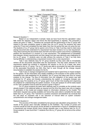 Bulletin of EEI ISSN: 2302-9285 
VTrace-A Tool for Visualizing Traceability Links among Software Artefacts for an … (C J Satish)
213
Table 1 Computed P Values
Task Variable Treatment Mean SD t-Test
All TCS
No VT Group 66.95 16.76
p<0.0001
VT Group 22.59 20.82
Task 1 TCS
No VT Group 62.60 6.14
p<0.0001
VT Group 4.69 1.11
Task 2 TCS
No VT Group 56.84 7.88
p<0.0001
VT Group 4.79 1.00
Task 3 TCS
No VT Group 58.85 7.25
p<0.0001
VT Group 30.00 8.78
Task 4 TCS
No VT Group 91.29 16.41
p<0.0001
VT Group 53.22 4.85
Research Question 1:
Based on our independent 2 sample t tests we have found that the calculated t value
falls inside the rejection region and hence the Null hypotheses is rejected. The computed p
values are given in Table 1. Therefore we conclude that the performance of the VT group with
respect to the task completion speed is better than the no-VT group.The students who were
using the VTrace tool completed the task faster than then the group that was not using the tool.
The students of no_VT group had to spend a lot of time on Task 2 as they need to read every
change document and understand if a requirement has been revised or is it a new requirement.
They were scanning the documents back and forth and had to spend a lot of time in establishing
whether the requirement is a revision or a new requirement. The establishment of traceability
links between revised requirements and their design and test case elements was challenging for
the no_VT group. 11 students were not able achieve the outcome of Task 2 as they were
having difficulty in understanding a requirement revision from a new requirement.
Task 3 was relatively easy for VT group students as they were able to immediately
retrieve all the documents associated with the requirement. The test cases retrieved for this
requirement helped the students in identifying the solution to the fix at a faster rate when
compared to the no_VT group. The no_VT group was able to accomplish the task after retrieval
of the associated documents but then they had to scan through all the change request
documentation to establish the solution for the fix.
Task 4 was on change management and students had to spend time on impact analysis
for the system. As the information was readily available on the evolution of the system and the
traceability links well established for all artefacts, the VT group had taken less time for impact
analysis on the change. The flow of information from the instigation of the system was well
structured for VT group and thereby understanding the system or managing changes was
relatively easy.The students of no_VT group spent much of their time locating and organizing
the artefacts for understanding the system evolution. A box plot analysis for all the tasks based
on the Task completion time for both the groups is given in figure 7
For VT group students the tasks were relatively easy to complete as the contents were
already loaded in the relational tables as required and the time they spent was only on logging
in, generation of the model and analysis based on information retrieved by the models. The
information required was quickly available and hence they were able to complete the two tasks
faster than no_VT group. The T test led to a positive conclusion and therefore we conclude that
the tool plays an important role in the reduction of manual effort on system evolution
comprehension and change management tasks.
Research Question 2:
The accuracy of the tasks completed by two groups was calculated using precision. The
results of the groups were manually validated by the facilitator. The number of correct and
incorrect results for both the groups across all tasks is represented in Figure 8. Establishing how
a requirement got revised across many change requests was a very tedious task for no_VT
Group students. It was found that 11 students from the no_VT group did not arrive at the correct
results.
 