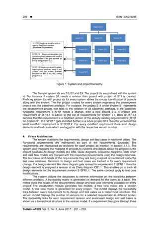  ISSN: 2302-9285
Bulletin of EEI Vol. 6, No. 2, June 2017 : 201 – 218
206
Figure 1. System and project hierarchy
The Sample system ids are S1, S2 and S3. The project ids are prefixed with the system
id. For instance if system S1 needs a revision then project with project id S11 is created.
Prefixing system ids with project ids for every system allows the unique identification of projects
along with the system. The first project created for every system represents the development
project with the baselined artefacts. For instance, the project S11 under system S1 represents
the development project that lead to the creation of all baselined artefacts. If the baselined
functional requirement S11FR1 needs a change, then a new project S12 is created and
requirement S12FR1.1 is added to the list of requirements for system S1. Here S12FR1.1
denotes that this requirement is a modified version of the already existing requirement S11FR1
for System S1. If S12FR1.1 gets modified further in a future project S13, then the version of the
latest modified requirement is S13FR1.2. For every modified requirement there exist design
elements and test cases which are logged in with the respective version number.
4. Vtrace Architecture
The system maintains the requirements, design and test cases in relational tables. The
Functional requirements are maintained as part of the requirements database. The
requirements are maintained as revisions for each project as mention in section 3.1.3. The
system also maintains the mapping of projects to systems and details about the projects in the
project database.All design models like UML Class diagrams, sequence diagrams, state chart
and data flow models are mapped with the respective requirements using the design database.
The test cases and details of the requirements they are being mapped is maintained inside the
test case database. Revisions to design and test cases are tracked in for every requirement
change. If a design element like class diagram gets revised for requirement S12FR1.1 then the
design element is assigned a revision id as Class diagram CD1.1. This enables us to track all
design elements for the requirement revision S12FR1.1. The same concept apply to test case
modifications.
The system utilizes the databases to retrieve information on the tracelinks between
different artefacts. A traceability matrix is generated on demand for the users as a table. The
matrix gives the details of the requirements, design and test case elements available for every
project. The visualization module generates two models; a tree view model and a version
model. A tree view model is generated for every project. This model displays the traceability
links between every requirement to its design and test cases as a hierarchical structure. The
version model displays the number of versions for a selected requirement as different nodes.
The traceability links for each requirement revision and associated design and test cases is
shown as a hierarchical structure in the version model. If a requirement has gone through three
 