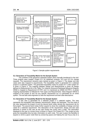  ISSN: 2302-9285
Bulletin of EEI Vol. 6, No. 2, June 2017 : 201 – 218
208
Figure 3. Sample system requirements
5.2. Generation of Traceability Matrix for the Sample System
The contents of the grievance redressal system were manually transferred to the tool.
Three projects were created, Project S11 for baselined contents, S12 and S13 for change
requests. The requirement revisions were tracked as given in Figure 3. The design and test
cases were also mapped to requirements. The traceability matrix is generated for a selected
project in a selected system. The generated traceability matrix for project S11 under system S1
is given in Figure 4. The mapping between Design and Requirements is given as Design
element id (Requirement Id) in the Table. For instance Grievance Redressal Sequence Diagram
GRSD is mapped to Requirement S11FR1 and it is mentioned as GRSD (S11FR1). A similar
mapping representation is followed for Test cases and Requirements. Class Diagram GRCD is
mapped to the project id and not any specific requirement as it is generated for an entire
system. The tool also aids engineers to view the requirement and test case descriptions.
5.3. Generation of Traceability Model for the Sample System
A tree view is generated for a selected project in a selected system. The view
represents the traceability links between requirements, design and testcases. The first node of
the view represents the project id and the second level nodes denote the requirement ids for
that project. The second level nodes further expand to show the availability of design and test
cases for a selected requirement. The description of the requirement, design and test case
elements is shown to the user as the user hovers the cursor over a node. The information
displayed to the user on mouse hover is shown in Figure 5 for Project S13. This model not only
gives the traceability links but also information on each node. The user is given the flexibility to
expand or shrink a given node there by conserving space and helping the user focus only on a
 