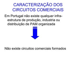 CARACTERIZAÇÃO DOS
CIRCUITOS COMERCIAIS
Em Portugal não existe qualquer infraestrutura de produção, industria ou
distribuição de PAM organizada

Não existe circuitos comerciais formados

 