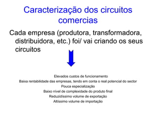 Caracterização dos circuitos
comercias
Cada empresa (produtora, transformadora,
distribuidora, etc.) foi/ vai criando os seus
circuitos

Elevados custos de funcionamento
Baixa rentabilidade das empresas, tendo em conta o real potencial do sector
Pouca especialização
Baixo nível de complexidade do produto final
Reduzidíssimo volume de exportação
Altíssimo volume de importação

 