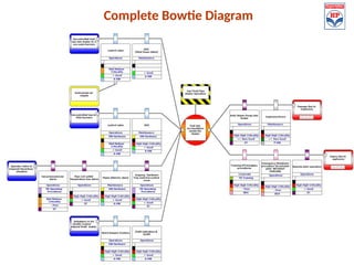 Complete Bowtie Diagram
19
 