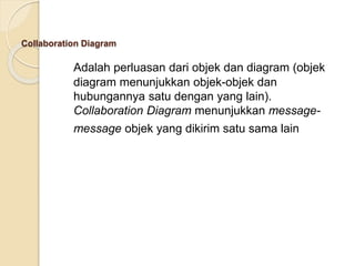 Collaboration Diagram
Adalah perluasan dari objek dan diagram (objek
diagram menunjukkan objek-objek dan
hubungannya satu dengan yang lain).
Collaboration Diagram menunjukkan message-
message objek yang dikirim satu sama lain
 