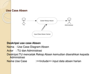 Use Case Absen
Deskripsi use case Absen
Nama : Use Case Diagram Absen
Actor : TU dan Administrasi
Deskripsi:TU mencetak Rekap Absen kemudian diserahkan kepada
Administrasi
Nama Use Case :<<Include>> input data absen harian
Cetak Rekap Absen
TU Administrasi
Input Data Absen Harian
<
<
I
n
c
l
u
d
e
>
>
 