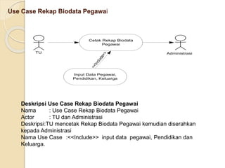 Use Case Rekap Biodata Pegawai
Cetak Rekap Biodata
Pegawai
TU Administrasi
Input Data Pegawai,
Pendidikan, Keluarga
<
<
I
n
c
l
u
d
e
>
>
Deskripsi Use Case Rekap Biodata Pegawai
Nama : Use Case Rekap Biodata Pegawai
Actor : TU dan Administrasi
Deskripsi:TU mencetak Rekap Biodata Pegawai kemudian diserahkan
kepada Administrasi
Nama Use Case :<<Include>> input data pegawai, Pendidikan dan
Keluarga.
 