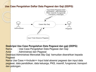 Use Case Pengolahan Daftar Data Pegawai dan Gaji (DDPG)
Administrasi
Cetak Slip Gaji
Pegawai
Input Total Absensi Pegawai
<
<
I
n
c
l
u
d
e
>
>
Input Data Pegawai,data
pendidikan, data keluarga
PKS, Insentif, Fungsional,
Transport, Potongan
<<Include>>
Deskripsi Use Case Pengolahan Data Pegawai dan gaji (DDPG)
Nama : Use Case Pengolahan Data Pegawai dan Gaji
Actor : Administrasi dan Pegawai
Deskripsi:Administrasi Mencetak Slip Gaji kemudian diserahkan kepada
Pegawai
Nama Use Case:<<Include>> Input total absensi pegawai dan input data
pegawai, data pendidikan, data keluarga, PKS, insentif, fungsional, transport
dan potongan.
 
