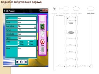 Sequence Diagram Data pegawai
Administrasi Form Data Pegawai Control Data Pegawai
Open Olah Data
Display Data
Pegawai
Simpan ()
Input NIP
Simpan ()
Keluar ()
Input Data
Pegawai
Tambah ()
Edit ()
Batal ()
Simpan () Rec Data Pegawai
Kepala Sekolah
Display Data
Pegawai
 