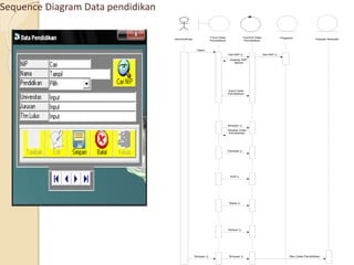 Administrasi
Form Data
Pendidikan
Control Data
Pendidikan
Open
Simpan ()
Get NIP ()
Rec Data Pendidikan
Display NIP,
Nama
Pegawai
Simpan ()
Keluar ()
Tambah ()
Edit ()
Batal ()
Simpan ()
Display Data
Pendidikan
Input Data
Pendidikan
Kepala Sekolah
Get NIP ()
Sequence Diagram Data pendidikan
 
