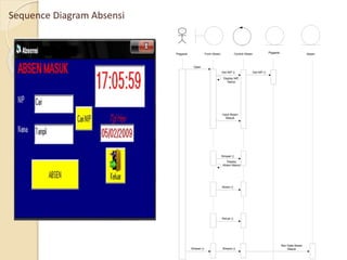 Pegawai Form Absen Control Absen
Open
Get NIP ()
Display NIP,
Nama
Pegawai
Simpan ()
Display
Absen Masuk
Input Absen
Masuk
Absen
Get NIP ()
Simpan ()
Rec Data Absen
Masuk
Keluar ()
Simpan ()
Absen ()
Sequence Diagram Absensi
 