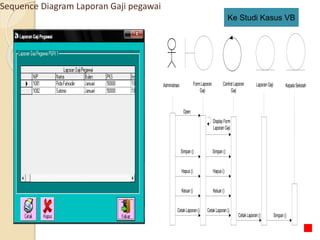 Kepala Sekolah
Administrasi Form Laporan
Gaji
Control Laporan
Gaji
Open
Display Form
Laporan Gaji
Laporan Gaji
Simpan()
Cetak Laporan ()
Simpan ()
Cetak Laporan ()
Cetak Laporan () Simpan()
Hapus()
Hapus ()
Keluar () Keluar()
Sequence Diagram Laporan Gaji pegawai
Ke Studi Kasus VB
 