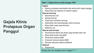 Gejala Klinis
Prolapsus Organ
Panggul
Tabel 1. Gejala klinis wanita dengan POP
Vagina
 Adanya perasaan penonjolan dan penurunan organ panggul
 Rasa berat dan tekanan di daerah vagina
Saluran kencing
 Inkontinensia urin
 Sering kencing
 Tidak bisa menahan kencing
 Kelemahan dan pemanjangan aliran kencing
 Rasa tidak tuntas saat kencing
 Retensio urin
Saluran pencernaan
 Inkontinensia flatus dan feses yang lembek atau cair
 Rasa tidak tuntas saat BAB
 Peneranan selama BAB
 Evakuasi manual selama BAB
 Sensasi obstruksi selama defekasi
Seksual
 Dispareunia
Dikutip dari Lee, Brækken dan Culligan10,12,1
 