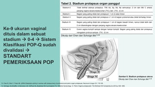 Ke-9 ukuran vaginal
dituis dalam sebuat
stadium  0-4  Sistem
Klasifikasi POP-Q sudah
divalidasi 
STANDART
PEMERIKSAAN POP
Tabel 2. Stadium prolapsus organ panggul
Dikutip dari Chen dan Schorge dkk13,39
Stadium 0 Tidak terlihat adanya prolapsus. Titik Aa, Ap, Ba, Bp semuanya -3 cm dan titik C antara
panjang vagina secara keseluruhan (TVL) dan (TVL -2) cm
Stadium I Bagian yang paling distal dari prolapsus> 1 cm di atas himen
Stadium II Bagian yang paling distal dari prolapsus ≤ 1 cm di bagian proksimal atau distal terhadap himen
Stadium III Bagian yang paling distal dari prolapsus> 1 cm di bagian bawah himen, namun tidak lebih dari
2 cm dibandingkan dengan panjang vagina secara keseluruhan
Stadium IV Eversi vagina komplit sampai dengan hampir komplit. Bagian yang paling distal dari prolapsus
mengalami protrusi sampai (TVL -2) cm
Gambar 8. Stadium prolapsus uterus
Dikutip dari Chen dan Schorge dkk13,39
13. Chen B, Wen Y, Polan ML (2004) Elastolytic activity in women with stressurinary incontinence and pelvic organ prolapsuse. Neurourol Urogyn 23: 119-126.
14. Schorge JQ,Schaffer JI,Halvorson LM, Hoffman BL,Bradshaw KD,Cunningham FG. Williams Gynecology. In: Pelvic Organs prolapsused. The McGraw-Hill Companies,inc.2012;p. 633 –655.
 