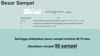 Besar Sampel
𝟏,𝟗𝟔 𝟐 𝐱 𝟎,𝟕𝟑𝟗 𝐱 (𝟏−𝟎,𝟕𝟑𝟗)
𝟎,𝟏𝟐 = 49,78
Keterangan :
Z1-α/2 = Nilai baku normal dari tabel Z sesuai α= 5%, Z1-α/2 = 1,96
P = Proporsi perubahan letak panggul pada primipara (16%)
d = Presisi absolut 10% = 0,1
Sehingga didapatkan besar sampel minimal 49,78 atau
dibulatkan menjadi 50 sampel
 