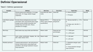 Definisi Operasional
Tabel 3 Definisi operasional
Variabel Definisi Alat Ukur Cara Ukur Hasil Ukur Skala
Primipara Wanita pertama kali melahirkan, 24 minggu
pasca salin: 24 minggu setelah tanggal
melahirkan.
Anamnesa dan rekam
medis
Observasi 0 = Bukan primipara
1 = Primipara
Nominal
Letak Rahim (prolaps
uteri)
Kondisi dimana terdapat penurunan atau
penonjolan rahim yang berada pada rongga
panggul wanita kedalam liang jalan lahir
sampai keluar dari jalan lahir. (Pasca
persalinan 24 minggu).
Metode POP-Q
(Pelvic organ prolapse
quantification)
Observasi dan
pengukuran
0 = Normal, bila titik C < - (TVL -
2)
1= Prolaps uteri, bila titik C > -
(TVL -2)
Nominal
Berat bayi Berat badan bayi yang dinilai saat dilahirkan. Rekam medik Observasi dan
penimbangan
1 = < 3325 gram
2 = > 3325 gram
Nominal
Kala 2 Lama antara pembukaan lengkap dan bayi
lahir, dalam satuan menit.
Rekam medik Observasi 1 = < 60 menit
2 = > 60 menit
Nominal
Robekan perineum Laserasi pada perineum dari kulit perineum
sampai mukosa rektum yang terjadi saat
persalinan, baik dengan episiotomi maupun
tanpa episiotomi
Rekam medik Observasi 1 = Episiotomi dengan ruptur
perineum
2 = Tanpa episiotomi dengan
ruptur perineum
Nominal
 