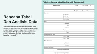 Rencana Tabel
Dan Analisis Data
Variabel dianalisis secara univariate dan
disajikan dalam bentuk distribusi frekuensi
(untuk data yang bersifat kategorik) dan
mean+standar deviasi (untuk data yang
bersifat numerik).
Tabel 4. Dummy table Karekteristik Demograpik
Karakteristik Prolap Non Prolap p
N % N %
Usia Ibu
18-25 tahun
25-30 tahun
30-35 tahun
Suku
Sumatera
Jawa
Sulawesi
Kalimantan
Papua
Berat badan bayi lahir
> 3325 gram
< 3325 gram
Kala II (menit)
< 60 menit
> 60 menit
Robekan perineum
Episiotomi dengan ruptur
Tanpa episiotomi dengan ruptur
 