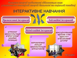 ІНТЕРАКТИВНЕ НАВЧАННЯІНТЕРАКТИВНЕ НАВЧАННЯ
Імітаційні інтеракції
Неімітаційні інтеракції
Превентивні інтеракції
ТРЕНІНГ
КОНСУЛЬТАЦІЇ
”КРИГОЛАМ”
ЗАЙМИ
ПОЗИЦІЮ
ПРОБЛЕМНА
ЛЕКЦІЯ
КОНФЕРЕНЦІЯ
ПРАКТИКУМ
ІНСЦЕНУВАННЯ
ДІЛОВІ ІГРИ
ДИСПУТ
”МОЗКОВИЙ
ШТУРМ”
 